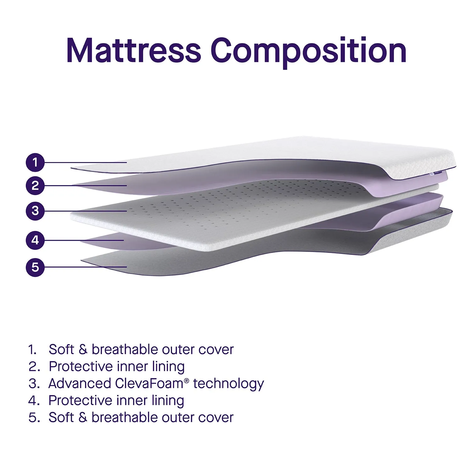 Clevamama Clevafoam Moses Basket Mattress